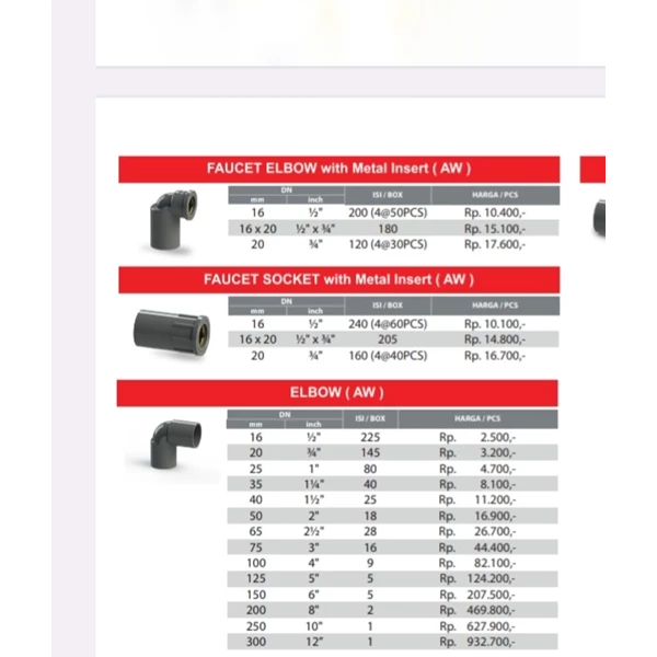 Faucet Elbow with metal insert (Aw) pipa pvc 16mm 1/2" 
