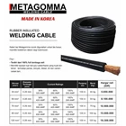 welding cable metagomma 1
