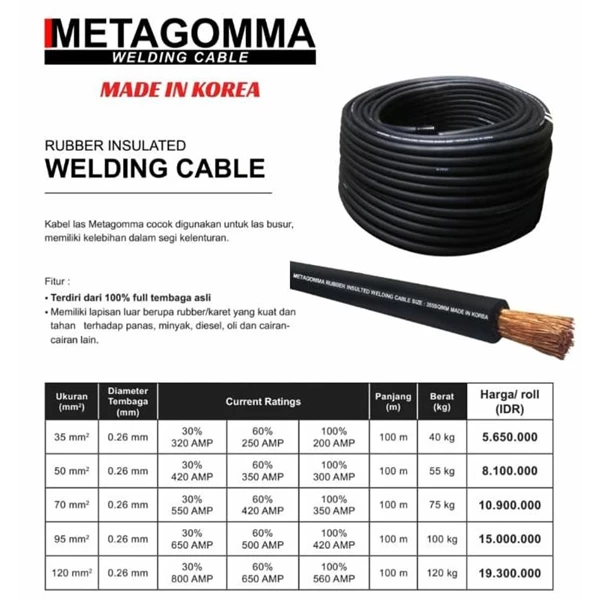 welding cable metagomma