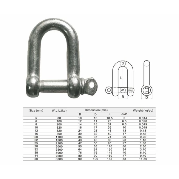 klem stainless shackle Dee